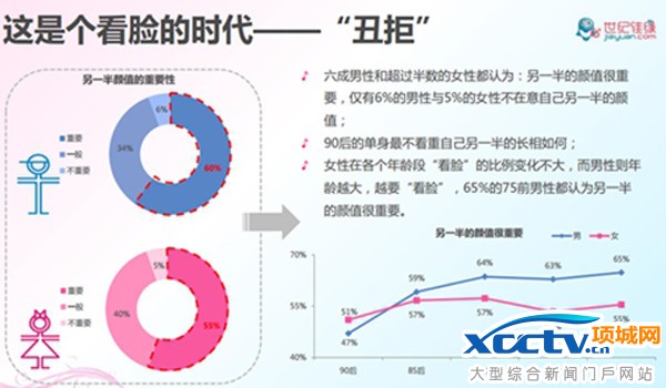 ���״�����