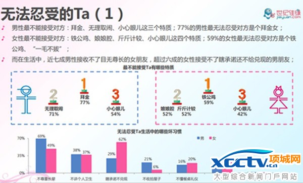 ���״�����