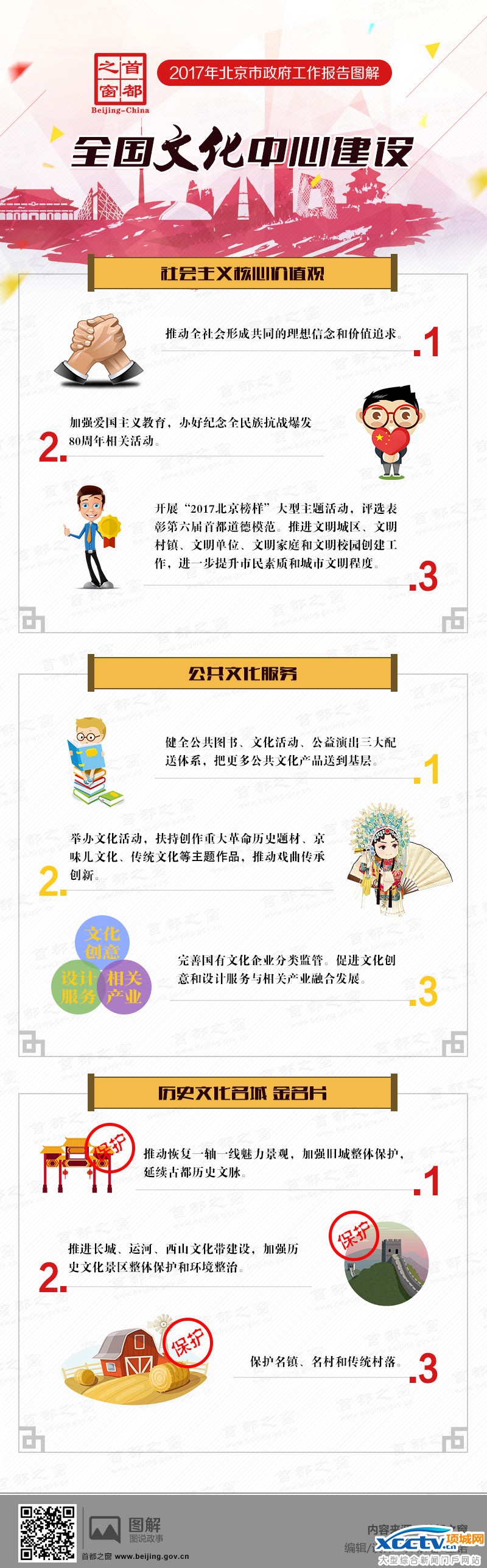 图解2017政府工作报告——全国文化中心建设