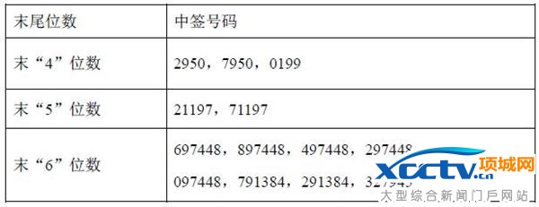 华达科技中签号