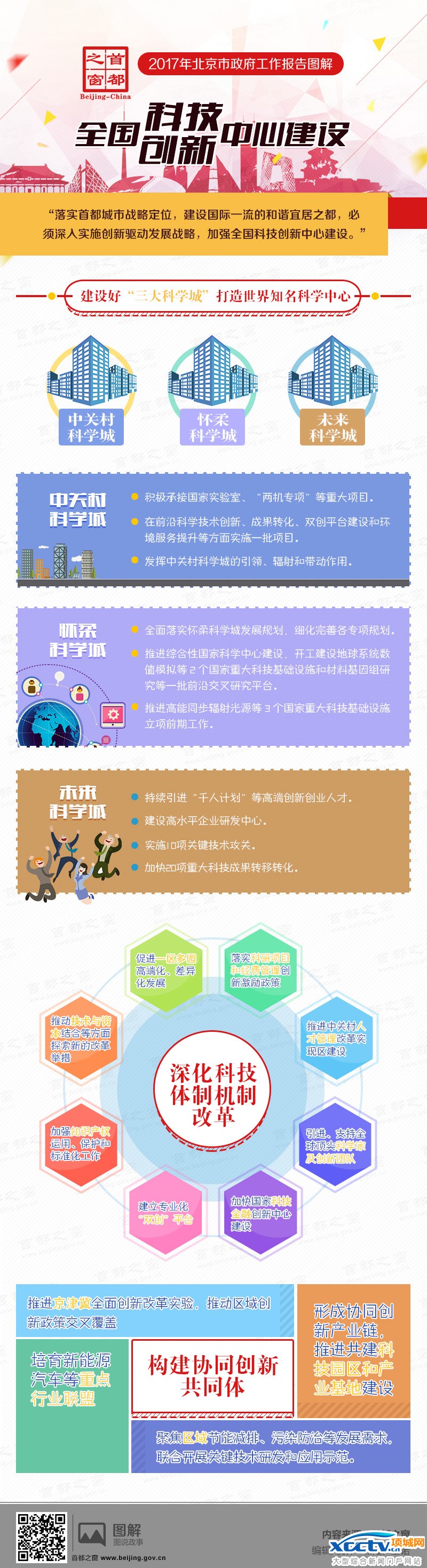 图解2017政府工作报告——全国科技创新中心建设