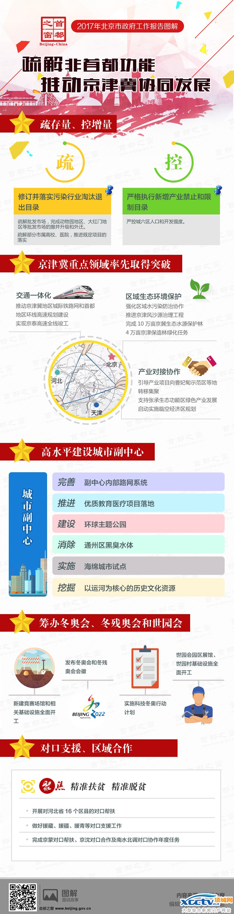 图解2017政府工作报告——京津冀协同发展