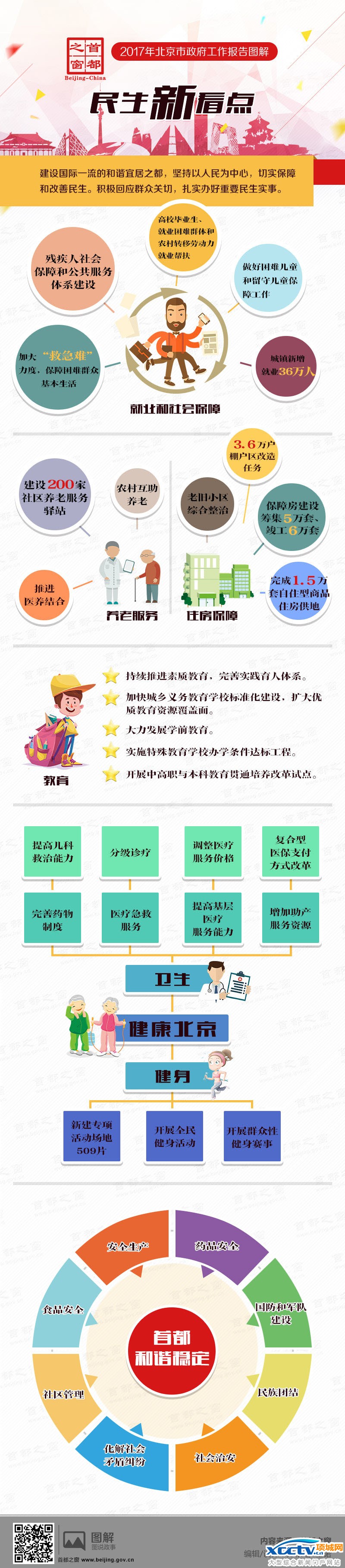 图解2017政府工作报告——民生新看点