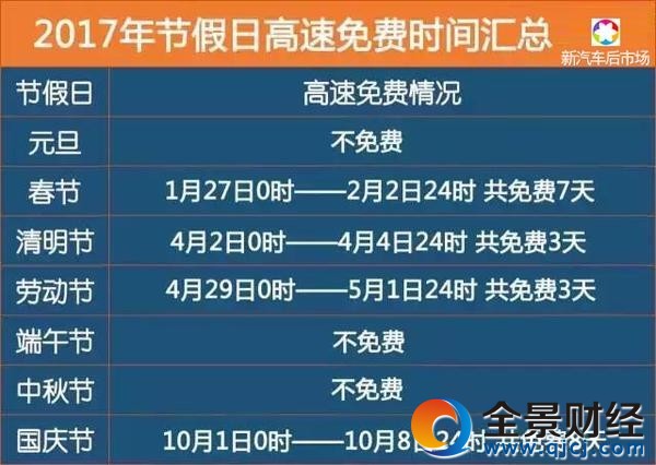 2017年高速免费时间表:中秋也免费