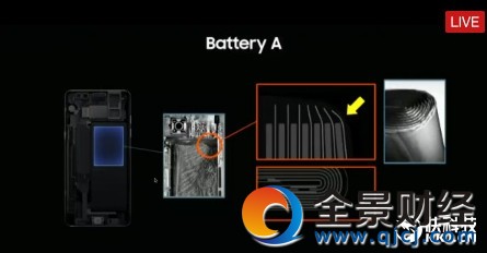 三星正式公布Note 7爆炸原因!电池设计缺陷