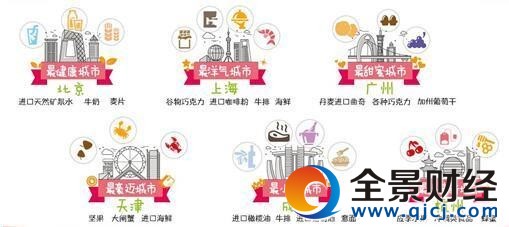 2016中国十大吃货城市出炉