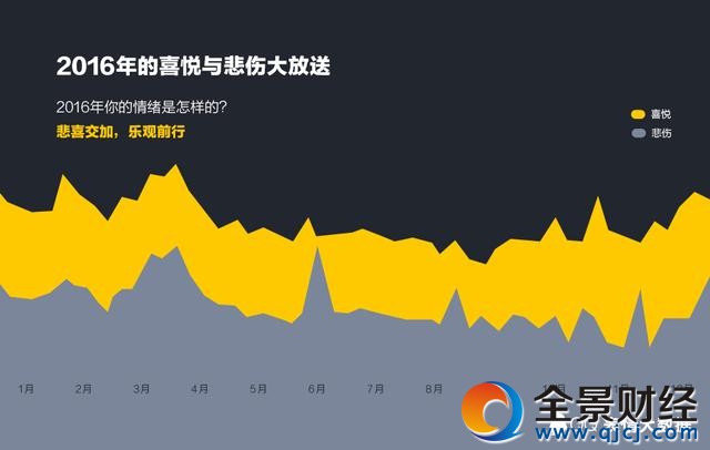 QQ����2016��ȱ�������ݣ������������������������ܻ�ӭ