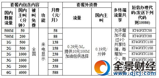 4G飞享套餐