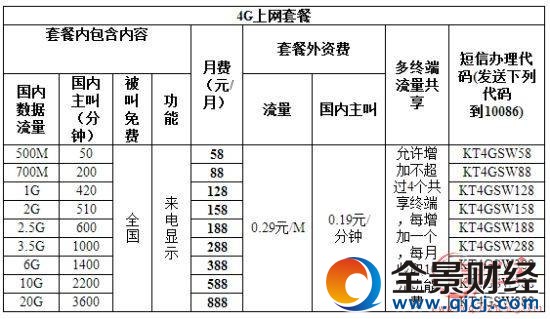 4G上网套餐