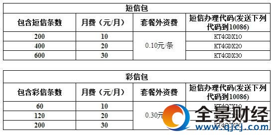 4G自选套餐-4G数据业务(注:自选套餐中,流量和话音是必选包、数据业务是可选包)
