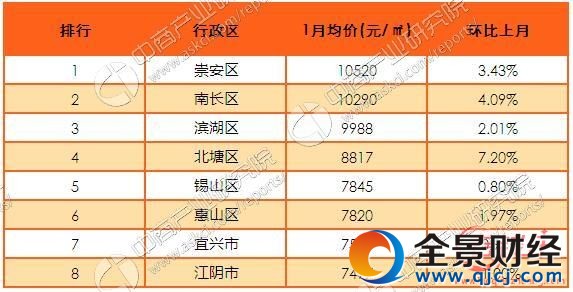 无锡楼市最新动态 无锡市楼市最新消息 2017无锡楼市最新动态