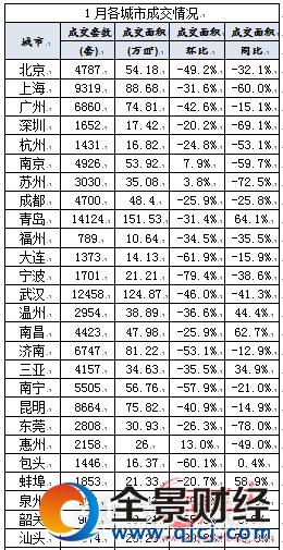 2017楼市最新行情 2017房价走势预测 2017北京房价
