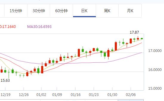 �����۸�