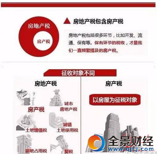 房地产税