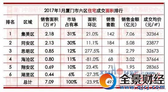 �����ŷ��۶���