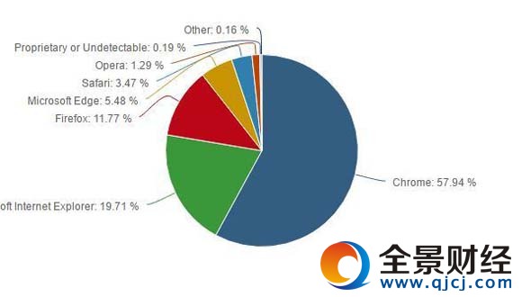 ��λ��վ����Ա�ǣ����㻹�����ڴ��ڼ�����Զȥ����ɣ��ʱ���Ƿ��ֺʹ���ǰ��ȣ���վ������һ��仯��û����HTTPҳ�濪ʼ�⵽Chrome�ͻ����Firefox��������İ�ȫ���档