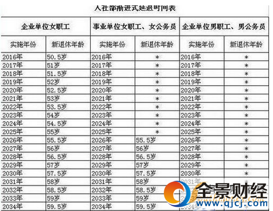延迟退休年龄最新消息 2017年延迟退休方案实施时间表出炉