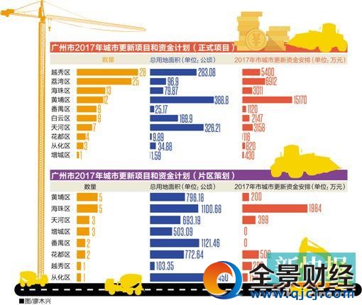 ���ݽ�����и�����Ŀ��ȥ�귭�� Խ��������Ŀ���