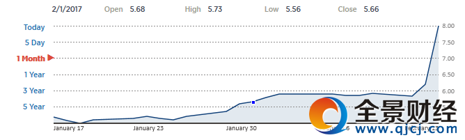 Fortress�ܶ��ɼ�����ͼ