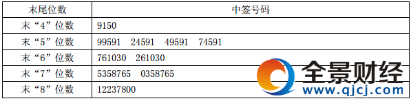 新股300617安靠智电中签号共33340个