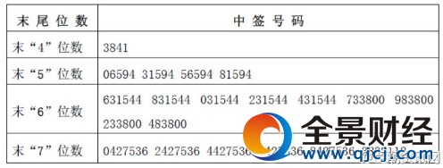 ��������ǩ��