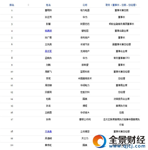 �й���ܳ��̽�Ů�����У���λ80��׸����ϰ�