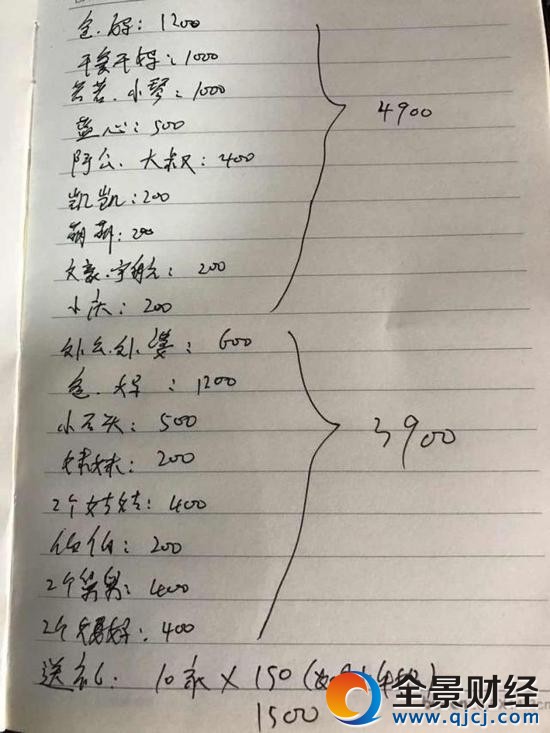 С�ص������嵥