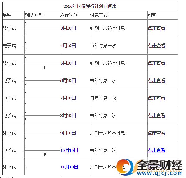 2017年国债发行时间