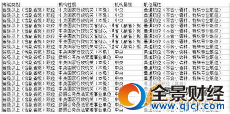 2017���ҹ���Ա���Ե���ְλ��