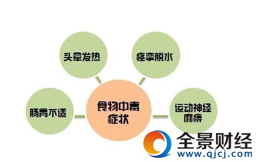 日本千名师生中毒