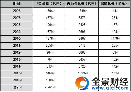 新规重塑再融资生态 1749亿定增或按“暂停键”
