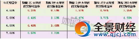 ����ѧ����6����Ҳ�����Ǵ��� ��������������Щ�¶�