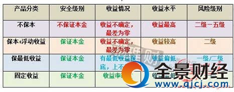 ����ѧ����6����Ҳ�����Ǵ��� ��������������Щ�¶�