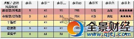 理财学会这6招你也可以是达人 揭秘银行理财那些事儿