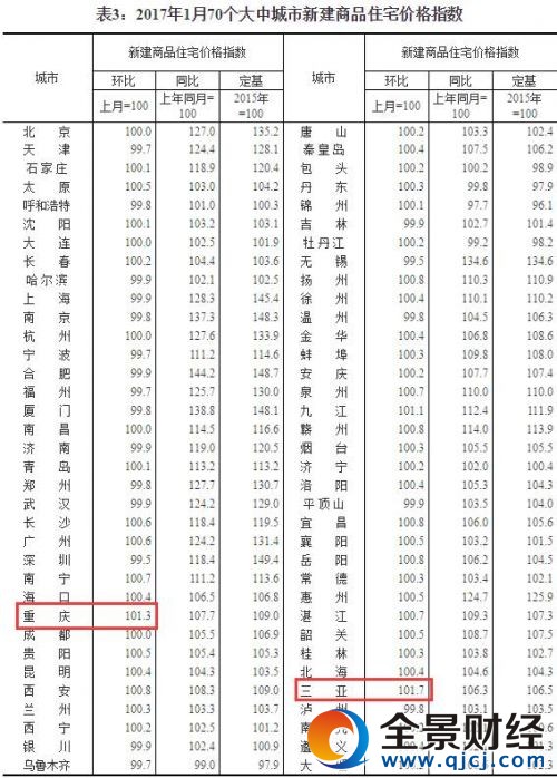 11�Ƿ����½� ר��:�յ�ӽ����� �������г�ת��