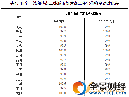 11�Ƿ����½� ר��:�յ�ӽ����� �������г�ת��