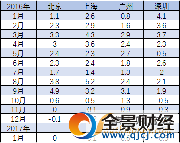 11�Ƿ����½� ר��:�յ�ӽ����� �������г�ת��