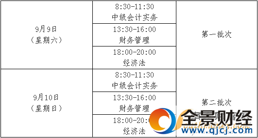 河北2017年中级会计职称考试报名时间为3月6日-24日