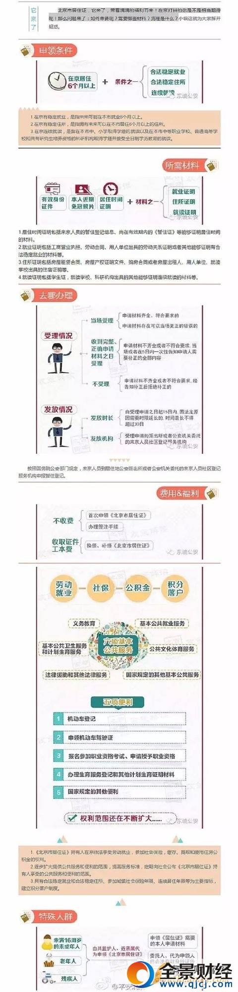 一张图教你办理北京市居住证,你得知道这些!