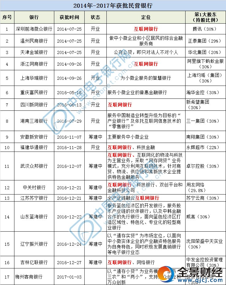 大厅:沙发等候区