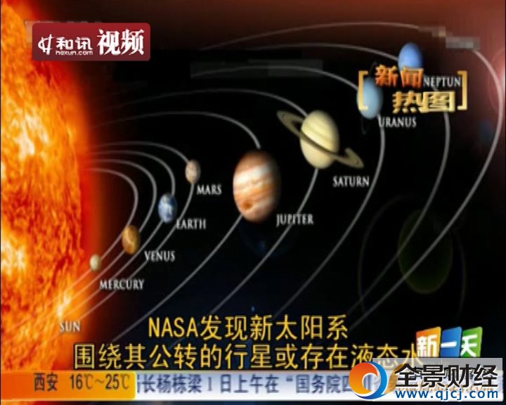 NASA发现新