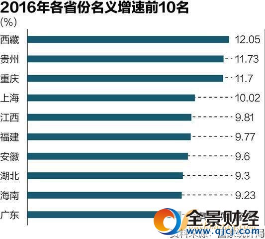 2016�й�����gdp����