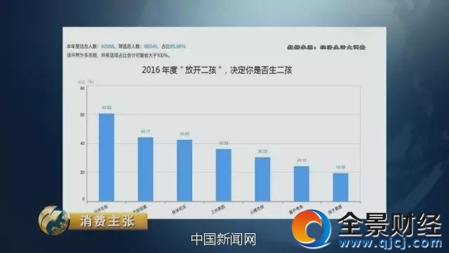 图片来源:央视财经《消费主张》