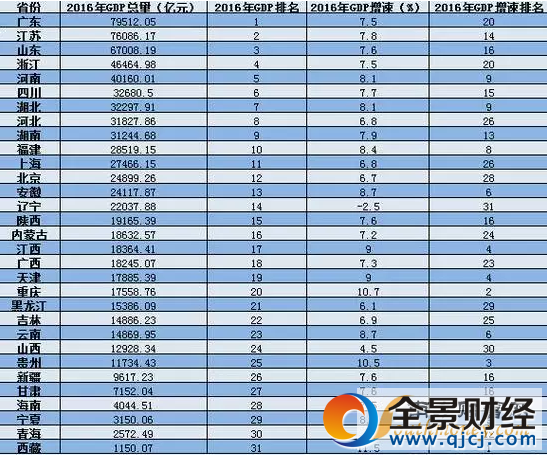 全国人均可支配收入 全国人均收入