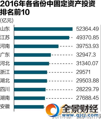 2016��ʡͶ�ʱ�ƴ