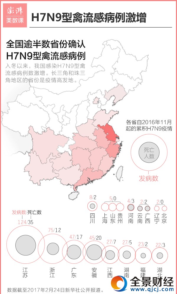 禽流感最新消息2017