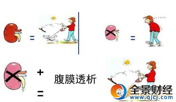 学霸少女患尿毒症