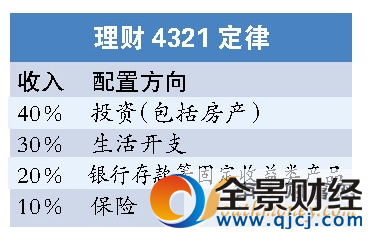 家庭理财