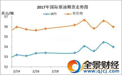 2017�ͼ۵���������Ϣ