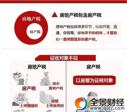 ���ز�˰�뷿��˰������